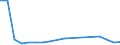 KN 12079910 /Exporte /Einheit = Preise (Euro/Tonne) /Partnerland: Belgien /Meldeland: Europäische Union /12079910:Olsamen und Oelhaltige Fruechte, Auch Geschrotet, zur Aussaat (Ausg. Geniessbare Schalenfruechte, Oliven, Sojabohnen, Erdnuesse, Kopra, Leinsamen, Raps- Oder Ruebsensamen, Sonnenblumenkerne, Palmnuesse und Palmkerne, Baumwoll-, Rizinus-, Sesam-, Senf-, Saflor- und Mohnsamen Sowie Sheanuesse 'karitenuesse')