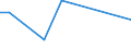 KN 12079910 /Exporte /Einheit = Preise (Euro/Tonne) /Partnerland: Norwegen /Meldeland: Europäische Union /12079910:Olsamen und Oelhaltige Fruechte, Auch Geschrotet, zur Aussaat (Ausg. Geniessbare Schalenfruechte, Oliven, Sojabohnen, Erdnuesse, Kopra, Leinsamen, Raps- Oder Ruebsensamen, Sonnenblumenkerne, Palmnuesse und Palmkerne, Baumwoll-, Rizinus-, Sesam-, Senf-, Saflor- und Mohnsamen Sowie Sheanuesse 'karitenuesse')