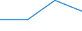 KN 12079910 /Exporte /Einheit = Preise (Euro/Tonne) /Partnerland: Litauen /Meldeland: Europäische Union /12079910:Olsamen und Oelhaltige Fruechte, Auch Geschrotet, zur Aussaat (Ausg. Geniessbare Schalenfruechte, Oliven, Sojabohnen, Erdnuesse, Kopra, Leinsamen, Raps- Oder Ruebsensamen, Sonnenblumenkerne, Palmnuesse und Palmkerne, Baumwoll-, Rizinus-, Sesam-, Senf-, Saflor- und Mohnsamen Sowie Sheanuesse 'karitenuesse')