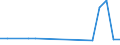 KN 12079910 /Exporte /Einheit = Preise (Euro/Tonne) /Partnerland: Slowenien /Meldeland: Europäische Union /12079910:Olsamen und Oelhaltige Fruechte, Auch Geschrotet, zur Aussaat (Ausg. Geniessbare Schalenfruechte, Oliven, Sojabohnen, Erdnuesse, Kopra, Leinsamen, Raps- Oder Ruebsensamen, Sonnenblumenkerne, Palmnuesse und Palmkerne, Baumwoll-, Rizinus-, Sesam-, Senf-, Saflor- und Mohnsamen Sowie Sheanuesse 'karitenuesse')