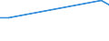 KN 12079910 /Exporte /Einheit = Preise (Euro/Tonne) /Partnerland: Kroatien /Meldeland: Europäische Union /12079910:Olsamen und Oelhaltige Fruechte, Auch Geschrotet, zur Aussaat (Ausg. Geniessbare Schalenfruechte, Oliven, Sojabohnen, Erdnuesse, Kopra, Leinsamen, Raps- Oder Ruebsensamen, Sonnenblumenkerne, Palmnuesse und Palmkerne, Baumwoll-, Rizinus-, Sesam-, Senf-, Saflor- und Mohnsamen Sowie Sheanuesse 'karitenuesse')