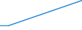 KN 12079910 /Exporte /Einheit = Preise (Euro/Tonne) /Partnerland: Nigeria /Meldeland: Europäische Union /12079910:Olsamen und Oelhaltige Fruechte, Auch Geschrotet, zur Aussaat (Ausg. Geniessbare Schalenfruechte, Oliven, Sojabohnen, Erdnuesse, Kopra, Leinsamen, Raps- Oder Ruebsensamen, Sonnenblumenkerne, Palmnuesse und Palmkerne, Baumwoll-, Rizinus-, Sesam-, Senf-, Saflor- und Mohnsamen Sowie Sheanuesse 'karitenuesse')