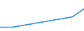 KN 12079910 /Exporte /Einheit = Preise (Euro/Tonne) /Partnerland: Martinique /Meldeland: Europäische Union /12079910:Olsamen und Oelhaltige Fruechte, Auch Geschrotet, zur Aussaat (Ausg. Geniessbare Schalenfruechte, Oliven, Sojabohnen, Erdnuesse, Kopra, Leinsamen, Raps- Oder Ruebsensamen, Sonnenblumenkerne, Palmnuesse und Palmkerne, Baumwoll-, Rizinus-, Sesam-, Senf-, Saflor- und Mohnsamen Sowie Sheanuesse 'karitenuesse')