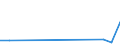 KN 12079910 /Exporte /Einheit = Preise (Euro/Tonne) /Partnerland: Zypern /Meldeland: Europäische Union /12079910:Olsamen und Oelhaltige Fruechte, Auch Geschrotet, zur Aussaat (Ausg. Geniessbare Schalenfruechte, Oliven, Sojabohnen, Erdnuesse, Kopra, Leinsamen, Raps- Oder Ruebsensamen, Sonnenblumenkerne, Palmnuesse und Palmkerne, Baumwoll-, Rizinus-, Sesam-, Senf-, Saflor- und Mohnsamen Sowie Sheanuesse 'karitenuesse')