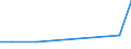 KN 12079910 /Exporte /Einheit = Preise (Euro/Tonne) /Partnerland: Syrien /Meldeland: Europäische Union /12079910:Olsamen und Oelhaltige Fruechte, Auch Geschrotet, zur Aussaat (Ausg. Geniessbare Schalenfruechte, Oliven, Sojabohnen, Erdnuesse, Kopra, Leinsamen, Raps- Oder Ruebsensamen, Sonnenblumenkerne, Palmnuesse und Palmkerne, Baumwoll-, Rizinus-, Sesam-, Senf-, Saflor- und Mohnsamen Sowie Sheanuesse 'karitenuesse')