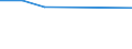 KN 12079910 /Exporte /Einheit = Preise (Euro/Tonne) /Partnerland: Jordanien /Meldeland: Europäische Union /12079910:Olsamen und Oelhaltige Fruechte, Auch Geschrotet, zur Aussaat (Ausg. Geniessbare Schalenfruechte, Oliven, Sojabohnen, Erdnuesse, Kopra, Leinsamen, Raps- Oder Ruebsensamen, Sonnenblumenkerne, Palmnuesse und Palmkerne, Baumwoll-, Rizinus-, Sesam-, Senf-, Saflor- und Mohnsamen Sowie Sheanuesse 'karitenuesse')