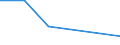 KN 12079910 /Exporte /Einheit = Preise (Euro/Tonne) /Partnerland: Vereinigte Arabische Emirate /Meldeland: Europäische Union /12079910:Olsamen und Oelhaltige Fruechte, Auch Geschrotet, zur Aussaat (Ausg. Geniessbare Schalenfruechte, Oliven, Sojabohnen, Erdnuesse, Kopra, Leinsamen, Raps- Oder Ruebsensamen, Sonnenblumenkerne, Palmnuesse und Palmkerne, Baumwoll-, Rizinus-, Sesam-, Senf-, Saflor- und Mohnsamen Sowie Sheanuesse 'karitenuesse')