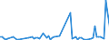 KN 12079915 /Exporte /Einheit = Preise (Euro/Tonne) /Partnerland: Ver.koenigreich /Meldeland: Europäische Union /12079915:™lsamen und ™lhaltige Frchte, zur Aussaat (Ausg. Genieábare Schalenfrchte, Oliven, Sojabohnen, Erdnsse, Kopra, Leinsamen, Raps- Oder Rbsensamen, Sonnenblumenkerne, Baumwoll-, Sesam-, Senf- und Mohnsamen)