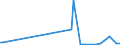 KN 12079915 /Exporte /Einheit = Preise (Euro/Tonne) /Partnerland: Griechenland /Meldeland: Europäische Union /12079915:™lsamen und ™lhaltige Frchte, zur Aussaat (Ausg. Genieábare Schalenfrchte, Oliven, Sojabohnen, Erdnsse, Kopra, Leinsamen, Raps- Oder Rbsensamen, Sonnenblumenkerne, Baumwoll-, Sesam-, Senf- und Mohnsamen)