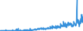 KN 12079991 /Exporte /Einheit = Preise (Euro/Tonne) /Partnerland: Deutschland /Meldeland: Eur27_2020 /12079991:Hanfsamen, Auch Geschrotet (Ausg. zur Aussaat)