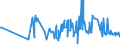 KN 12079991 /Exporte /Einheit = Preise (Euro/Tonne) /Partnerland: Island /Meldeland: Eur27_2020 /12079991:Hanfsamen, Auch Geschrotet (Ausg. zur Aussaat)