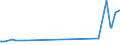 KN 12079991 /Exporte /Einheit = Preise (Euro/Tonne) /Partnerland: Weissrussland /Meldeland: Europäische Union /12079991:Hanfsamen, Auch Geschrotet (Ausg. zur Aussaat)