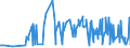 KN 12079991 /Exporte /Einheit = Preise (Euro/Tonne) /Partnerland: Moldau /Meldeland: Eur27_2020 /12079991:Hanfsamen, Auch Geschrotet (Ausg. zur Aussaat)