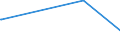 KN 12079991 /Exporte /Einheit = Preise (Euro/Tonne) /Partnerland: Georgien /Meldeland: Eur27_2020 /12079991:Hanfsamen, Auch Geschrotet (Ausg. zur Aussaat)