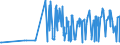 KN 12079991 /Exporte /Einheit = Preise (Euro/Tonne) /Partnerland: Montenegro /Meldeland: Eur27_2020 /12079991:Hanfsamen, Auch Geschrotet (Ausg. zur Aussaat)