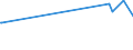 KN 12079991 /Exporte /Einheit = Preise (Euro/Tonne) /Partnerland: Ghana /Meldeland: Eur27_2020 /12079991:Hanfsamen, Auch Geschrotet (Ausg. zur Aussaat)