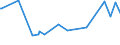 KN 12079991 /Exporte /Einheit = Preise (Euro/Tonne) /Partnerland: Mosambik /Meldeland: Eur27_2020 /12079991:Hanfsamen, Auch Geschrotet (Ausg. zur Aussaat)