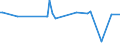 KN 12079991 /Exporte /Einheit = Preise (Euro/Tonne) /Partnerland: Peru /Meldeland: Eur27_2020 /12079991:Hanfsamen, Auch Geschrotet (Ausg. zur Aussaat)