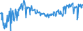 KN 12079996 /Exporte /Einheit = Preise (Euro/Tonne) /Partnerland: Deutschland /Meldeland: Eur27_2020 /12079996:Ölsamen und ölhaltige Früchte, Auch Geschrotet (Ausg. zur Aussaat Sowie Genießbare Schalenfrüchte, Oliven, Sojabohnen, Erdnüsse, Kopra, Leinsamen, Raps- Oder Rübsensamen, Sonnenblumenkerne, Palmnüsse und Palmkerne, Baumwoll-, Rizinus-, Sesam-, Senf-, Saflor-, Mohn- und Hanfsamen Sowie Melonenkerne)