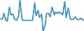 KN 12079996 /Exporte /Einheit = Preise (Euro/Tonne) /Partnerland: Ver.koenigreich(Nordirland) /Meldeland: Eur27_2020 /12079996:Ölsamen und ölhaltige Früchte, Auch Geschrotet (Ausg. zur Aussaat Sowie Genießbare Schalenfrüchte, Oliven, Sojabohnen, Erdnüsse, Kopra, Leinsamen, Raps- Oder Rübsensamen, Sonnenblumenkerne, Palmnüsse und Palmkerne, Baumwoll-, Rizinus-, Sesam-, Senf-, Saflor-, Mohn- und Hanfsamen Sowie Melonenkerne)