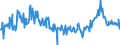 KN 12079996 /Exporte /Einheit = Preise (Euro/Tonne) /Partnerland: Estland /Meldeland: Eur27_2020 /12079996:Ölsamen und ölhaltige Früchte, Auch Geschrotet (Ausg. zur Aussaat Sowie Genießbare Schalenfrüchte, Oliven, Sojabohnen, Erdnüsse, Kopra, Leinsamen, Raps- Oder Rübsensamen, Sonnenblumenkerne, Palmnüsse und Palmkerne, Baumwoll-, Rizinus-, Sesam-, Senf-, Saflor-, Mohn- und Hanfsamen Sowie Melonenkerne)