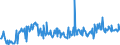 KN 12079996 /Exporte /Einheit = Preise (Euro/Tonne) /Partnerland: Ungarn /Meldeland: Eur27_2020 /12079996:Ölsamen und ölhaltige Früchte, Auch Geschrotet (Ausg. zur Aussaat Sowie Genießbare Schalenfrüchte, Oliven, Sojabohnen, Erdnüsse, Kopra, Leinsamen, Raps- Oder Rübsensamen, Sonnenblumenkerne, Palmnüsse und Palmkerne, Baumwoll-, Rizinus-, Sesam-, Senf-, Saflor-, Mohn- und Hanfsamen Sowie Melonenkerne)