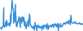 KN 12079996 /Exporte /Einheit = Preise (Euro/Tonne) /Partnerland: Rumaenien /Meldeland: Eur27_2020 /12079996:Ölsamen und ölhaltige Früchte, Auch Geschrotet (Ausg. zur Aussaat Sowie Genießbare Schalenfrüchte, Oliven, Sojabohnen, Erdnüsse, Kopra, Leinsamen, Raps- Oder Rübsensamen, Sonnenblumenkerne, Palmnüsse und Palmkerne, Baumwoll-, Rizinus-, Sesam-, Senf-, Saflor-, Mohn- und Hanfsamen Sowie Melonenkerne)