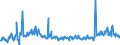 KN 12079996 /Exporte /Einheit = Preise (Euro/Tonne) /Partnerland: Kroatien /Meldeland: Eur27_2020 /12079996:Ölsamen und ölhaltige Früchte, Auch Geschrotet (Ausg. zur Aussaat Sowie Genießbare Schalenfrüchte, Oliven, Sojabohnen, Erdnüsse, Kopra, Leinsamen, Raps- Oder Rübsensamen, Sonnenblumenkerne, Palmnüsse und Palmkerne, Baumwoll-, Rizinus-, Sesam-, Senf-, Saflor-, Mohn- und Hanfsamen Sowie Melonenkerne)