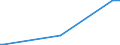 KN 12079996 /Exporte /Einheit = Preise (Euro/Tonne) /Partnerland: Mauretanien /Meldeland: Eur27_2020 /12079996:Ölsamen und ölhaltige Früchte, Auch Geschrotet (Ausg. zur Aussaat Sowie Genießbare Schalenfrüchte, Oliven, Sojabohnen, Erdnüsse, Kopra, Leinsamen, Raps- Oder Rübsensamen, Sonnenblumenkerne, Palmnüsse und Palmkerne, Baumwoll-, Rizinus-, Sesam-, Senf-, Saflor-, Mohn- und Hanfsamen Sowie Melonenkerne)