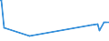 KN 12079996 /Exporte /Einheit = Preise (Euro/Tonne) /Partnerland: Togo /Meldeland: Eur27_2020 /12079996:Ölsamen und ölhaltige Früchte, Auch Geschrotet (Ausg. zur Aussaat Sowie Genießbare Schalenfrüchte, Oliven, Sojabohnen, Erdnüsse, Kopra, Leinsamen, Raps- Oder Rübsensamen, Sonnenblumenkerne, Palmnüsse und Palmkerne, Baumwoll-, Rizinus-, Sesam-, Senf-, Saflor-, Mohn- und Hanfsamen Sowie Melonenkerne)