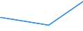 KN 12079996 /Exporte /Einheit = Preise (Euro/Tonne) /Partnerland: Ruanda /Meldeland: Eur27_2020 /12079996:Ölsamen und ölhaltige Früchte, Auch Geschrotet (Ausg. zur Aussaat Sowie Genießbare Schalenfrüchte, Oliven, Sojabohnen, Erdnüsse, Kopra, Leinsamen, Raps- Oder Rübsensamen, Sonnenblumenkerne, Palmnüsse und Palmkerne, Baumwoll-, Rizinus-, Sesam-, Senf-, Saflor-, Mohn- und Hanfsamen Sowie Melonenkerne)