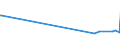 KN 12079996 /Exporte /Einheit = Preise (Euro/Tonne) /Partnerland: Tansania /Meldeland: Eur27_2020 /12079996:Ölsamen und ölhaltige Früchte, Auch Geschrotet (Ausg. zur Aussaat Sowie Genießbare Schalenfrüchte, Oliven, Sojabohnen, Erdnüsse, Kopra, Leinsamen, Raps- Oder Rübsensamen, Sonnenblumenkerne, Palmnüsse und Palmkerne, Baumwoll-, Rizinus-, Sesam-, Senf-, Saflor-, Mohn- und Hanfsamen Sowie Melonenkerne)