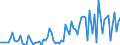 KN 12079997 /Exporte /Einheit = Preise (Euro/Tonne) /Partnerland: Frankreich /Meldeland: Europäische Union /12079997:™lsamen und ™lhaltige Frchte, Auch Geschrotet (Ausg. zur Aussaat Sowie Genieábare Schalenfrchte, Oliven, Sojabohnen, Erdnsse, Kopra, Leinsamen, Raps- Oder Rbsensamen, Sonnenblumenkerne, Baumwoll-, Sesam-, Senf-, Mohn- und Hanfsamen)