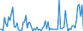 KN 12079997 /Exporte /Einheit = Preise (Euro/Tonne) /Partnerland: Italien /Meldeland: Europäische Union /12079997:™lsamen und ™lhaltige Frchte, Auch Geschrotet (Ausg. zur Aussaat Sowie Genieábare Schalenfrchte, Oliven, Sojabohnen, Erdnsse, Kopra, Leinsamen, Raps- Oder Rbsensamen, Sonnenblumenkerne, Baumwoll-, Sesam-, Senf-, Mohn- und Hanfsamen)