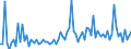 KN 12079997 /Exporte /Einheit = Preise (Euro/Tonne) /Partnerland: Ver.koenigreich /Meldeland: Europäische Union /12079997:™lsamen und ™lhaltige Frchte, Auch Geschrotet (Ausg. zur Aussaat Sowie Genieábare Schalenfrchte, Oliven, Sojabohnen, Erdnsse, Kopra, Leinsamen, Raps- Oder Rbsensamen, Sonnenblumenkerne, Baumwoll-, Sesam-, Senf-, Mohn- und Hanfsamen)