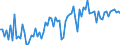 KN 12079997 /Exporte /Einheit = Preise (Euro/Tonne) /Partnerland: Daenemark /Meldeland: Europäische Union /12079997:™lsamen und ™lhaltige Frchte, Auch Geschrotet (Ausg. zur Aussaat Sowie Genieábare Schalenfrchte, Oliven, Sojabohnen, Erdnsse, Kopra, Leinsamen, Raps- Oder Rbsensamen, Sonnenblumenkerne, Baumwoll-, Sesam-, Senf-, Mohn- und Hanfsamen)