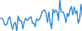 KN 12079997 /Exporte /Einheit = Preise (Euro/Tonne) /Partnerland: Schweiz /Meldeland: Europäische Union /12079997:™lsamen und ™lhaltige Frchte, Auch Geschrotet (Ausg. zur Aussaat Sowie Genieábare Schalenfrchte, Oliven, Sojabohnen, Erdnsse, Kopra, Leinsamen, Raps- Oder Rbsensamen, Sonnenblumenkerne, Baumwoll-, Sesam-, Senf-, Mohn- und Hanfsamen)