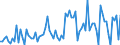 KN 12079997 /Exporte /Einheit = Preise (Euro/Tonne) /Partnerland: Polen /Meldeland: Europäische Union /12079997:™lsamen und ™lhaltige Frchte, Auch Geschrotet (Ausg. zur Aussaat Sowie Genieábare Schalenfrchte, Oliven, Sojabohnen, Erdnsse, Kopra, Leinsamen, Raps- Oder Rbsensamen, Sonnenblumenkerne, Baumwoll-, Sesam-, Senf-, Mohn- und Hanfsamen)