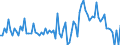 KN 12079997 /Exporte /Einheit = Preise (Euro/Tonne) /Partnerland: Tschechien /Meldeland: Europäische Union /12079997:™lsamen und ™lhaltige Frchte, Auch Geschrotet (Ausg. zur Aussaat Sowie Genieábare Schalenfrchte, Oliven, Sojabohnen, Erdnsse, Kopra, Leinsamen, Raps- Oder Rbsensamen, Sonnenblumenkerne, Baumwoll-, Sesam-, Senf-, Mohn- und Hanfsamen)