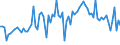 KN 12079997 /Exporte /Einheit = Preise (Euro/Tonne) /Partnerland: Rumaenien /Meldeland: Europäische Union /12079997:™lsamen und ™lhaltige Frchte, Auch Geschrotet (Ausg. zur Aussaat Sowie Genieábare Schalenfrchte, Oliven, Sojabohnen, Erdnsse, Kopra, Leinsamen, Raps- Oder Rbsensamen, Sonnenblumenkerne, Baumwoll-, Sesam-, Senf-, Mohn- und Hanfsamen)