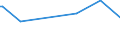 KN 12079997 /Exporte /Einheit = Preise (Euro/Tonne) /Partnerland: Montenegro /Meldeland: Europäische Union /12079997:™lsamen und ™lhaltige Frchte, Auch Geschrotet (Ausg. zur Aussaat Sowie Genieábare Schalenfrchte, Oliven, Sojabohnen, Erdnsse, Kopra, Leinsamen, Raps- Oder Rbsensamen, Sonnenblumenkerne, Baumwoll-, Sesam-, Senf-, Mohn- und Hanfsamen)