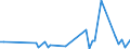 KN 12079997 /Exporte /Einheit = Preise (Euro/Tonne) /Partnerland: Tunesien /Meldeland: Europäische Union /12079997:™lsamen und ™lhaltige Frchte, Auch Geschrotet (Ausg. zur Aussaat Sowie Genieábare Schalenfrchte, Oliven, Sojabohnen, Erdnsse, Kopra, Leinsamen, Raps- Oder Rbsensamen, Sonnenblumenkerne, Baumwoll-, Sesam-, Senf-, Mohn- und Hanfsamen)