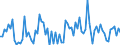 KN 12079998 /Exporte /Einheit = Preise (Euro/Tonne) /Partnerland: Italien /Meldeland: Europäische Union /12079998:™lsamen und ™lhaltige Frchte, Auch Geschrotet (Ausg. zur Aussaat Sowie Genieábare Schalenfrchte, Oliven, Sojabohnen, Erdnsse, Kopra, Leinsamen, Raps- Oder Rbsensamen, Sonnenblumenkerne, Palmnsse und Palmkerne, Baumwoll-, Rizinus-, Sesam-, Senf-, Saflor-, Mohn- und Hanfsamen)