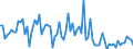 KN 12079998 /Exporte /Einheit = Preise (Euro/Tonne) /Partnerland: Ver.koenigreich /Meldeland: Europäische Union /12079998:™lsamen und ™lhaltige Frchte, Auch Geschrotet (Ausg. zur Aussaat Sowie Genieábare Schalenfrchte, Oliven, Sojabohnen, Erdnsse, Kopra, Leinsamen, Raps- Oder Rbsensamen, Sonnenblumenkerne, Palmnsse und Palmkerne, Baumwoll-, Rizinus-, Sesam-, Senf-, Saflor-, Mohn- und Hanfsamen)