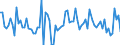 KN 12079998 /Exporte /Einheit = Preise (Euro/Tonne) /Partnerland: Irland /Meldeland: Europäische Union /12079998:™lsamen und ™lhaltige Frchte, Auch Geschrotet (Ausg. zur Aussaat Sowie Genieábare Schalenfrchte, Oliven, Sojabohnen, Erdnsse, Kopra, Leinsamen, Raps- Oder Rbsensamen, Sonnenblumenkerne, Palmnsse und Palmkerne, Baumwoll-, Rizinus-, Sesam-, Senf-, Saflor-, Mohn- und Hanfsamen)