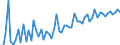 CN 12089000 /Exports /Unit = Prices (Euro/ton) /Partner: United Kingdom(Excluding Northern Ireland) /Reporter: Eur27_2020 /12089000:Flours and Meal of oil Seeds or Oleaginous Fruit (Excl. Soya and Mustard)