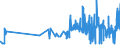 CN 12089000 /Exports /Unit = Prices (Euro/ton) /Partner: Luxembourg /Reporter: Eur27_2020 /12089000:Flours and Meal of oil Seeds or Oleaginous Fruit (Excl. Soya and Mustard)