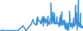 CN 12089000 /Exports /Unit = Prices (Euro/ton) /Partner: Latvia /Reporter: Eur27_2020 /12089000:Flours and Meal of oil Seeds or Oleaginous Fruit (Excl. Soya and Mustard)