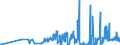 CN 12089000 /Exports /Unit = Prices (Euro/ton) /Partner: Lithuania /Reporter: Eur27_2020 /12089000:Flours and Meal of oil Seeds or Oleaginous Fruit (Excl. Soya and Mustard)