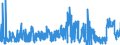 CN 1208 /Exports /Unit = Prices (Euro/ton) /Partner: Finland /Reporter: Eur27_2020 /1208:Flours and Meals of oil Seeds or Oleaginous Fruits (Excl. Mustard)